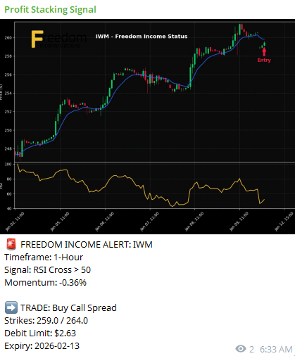 Real Example of Freedom Income Execution Alert