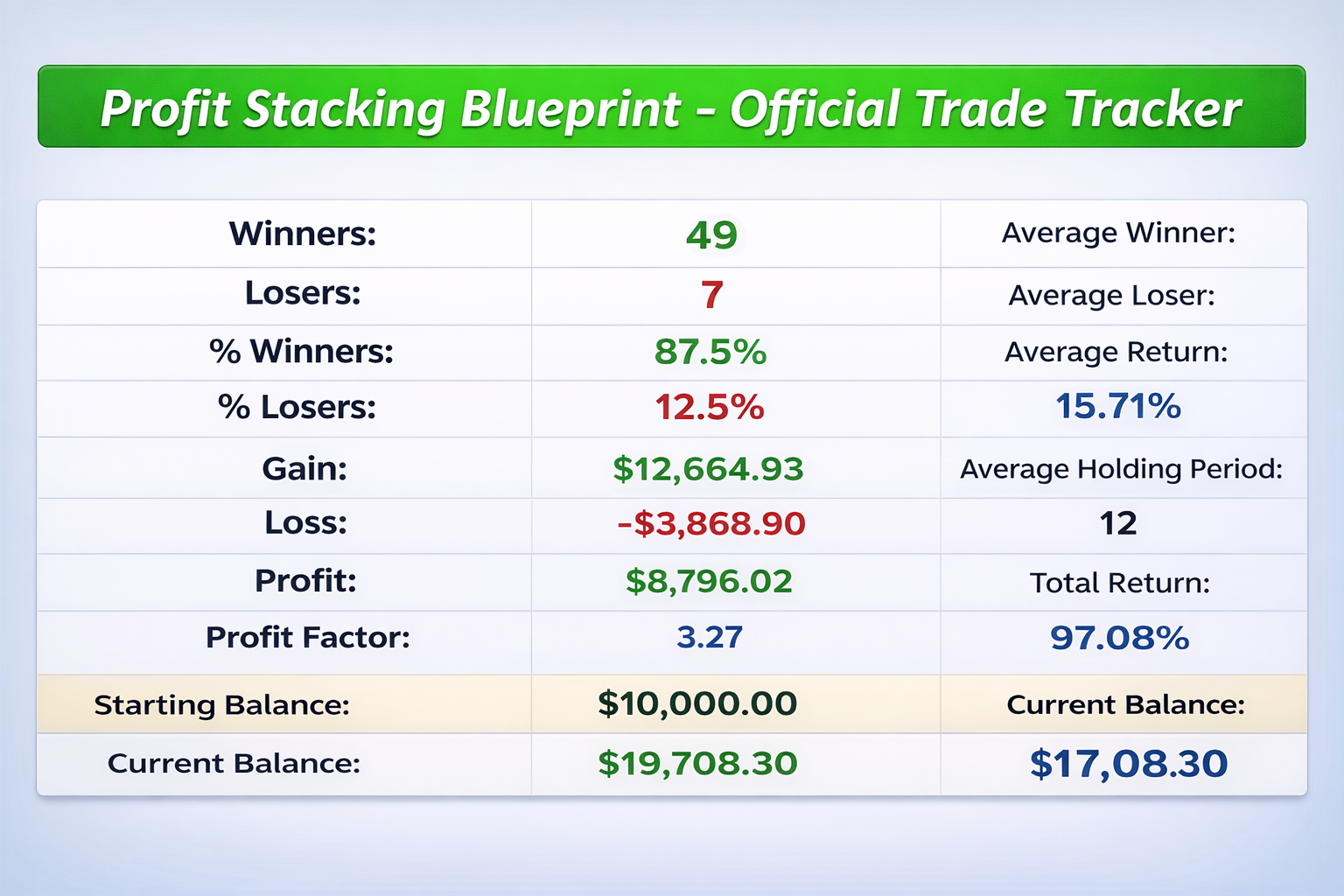 Profit Stacking Blueprint