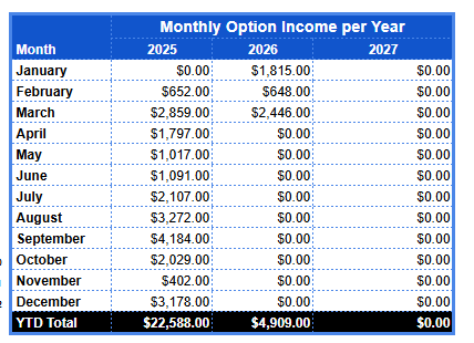 Official Trade Tracker